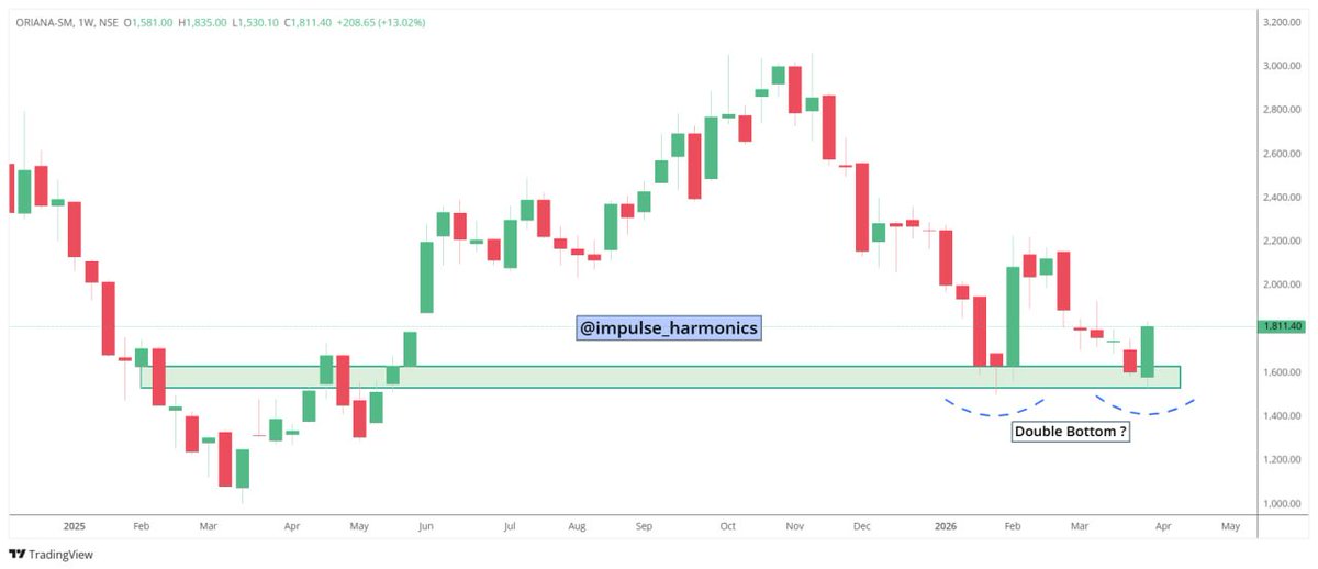 Impulse Harmonics tweet media