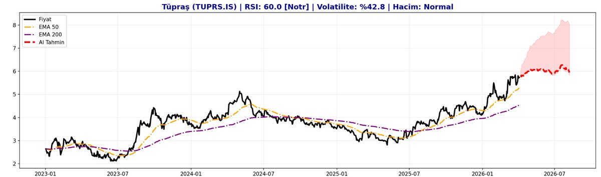 Veri - Finans tweet media