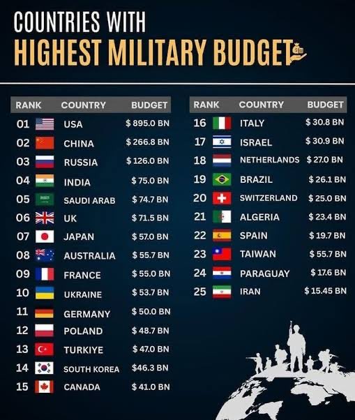 Sentletse 🇿🇦🇷🇺🇵🇸🇱🇧 tweet media