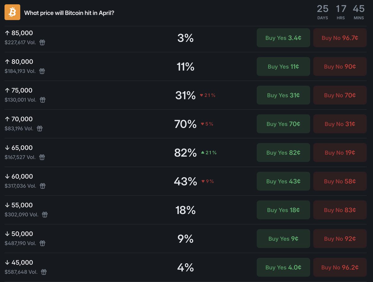 wale.moca 🐳 tweet media