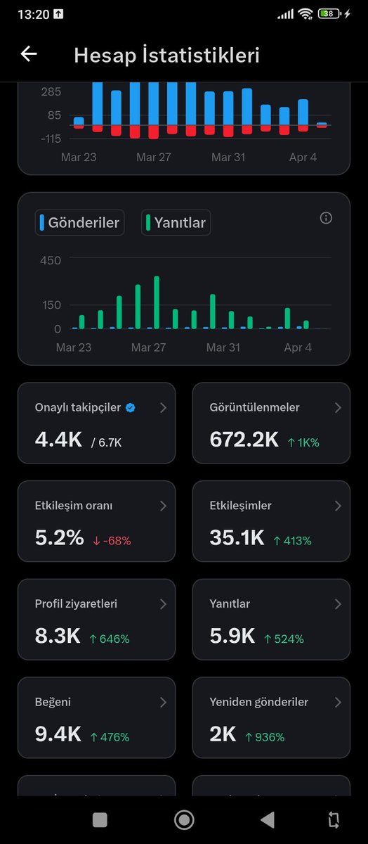 Takip.Patronice tweet media