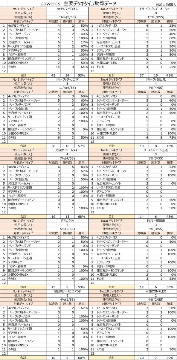 POWER CHAMPIONSHIP tweet media