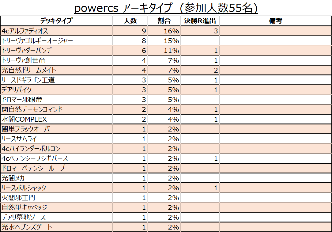 POWER CHAMPIONSHIP tweet media
