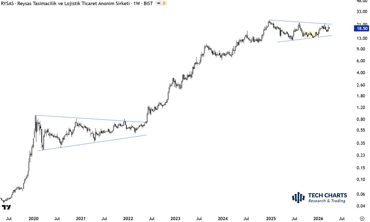 Aksel Kibar, CMT tweet media