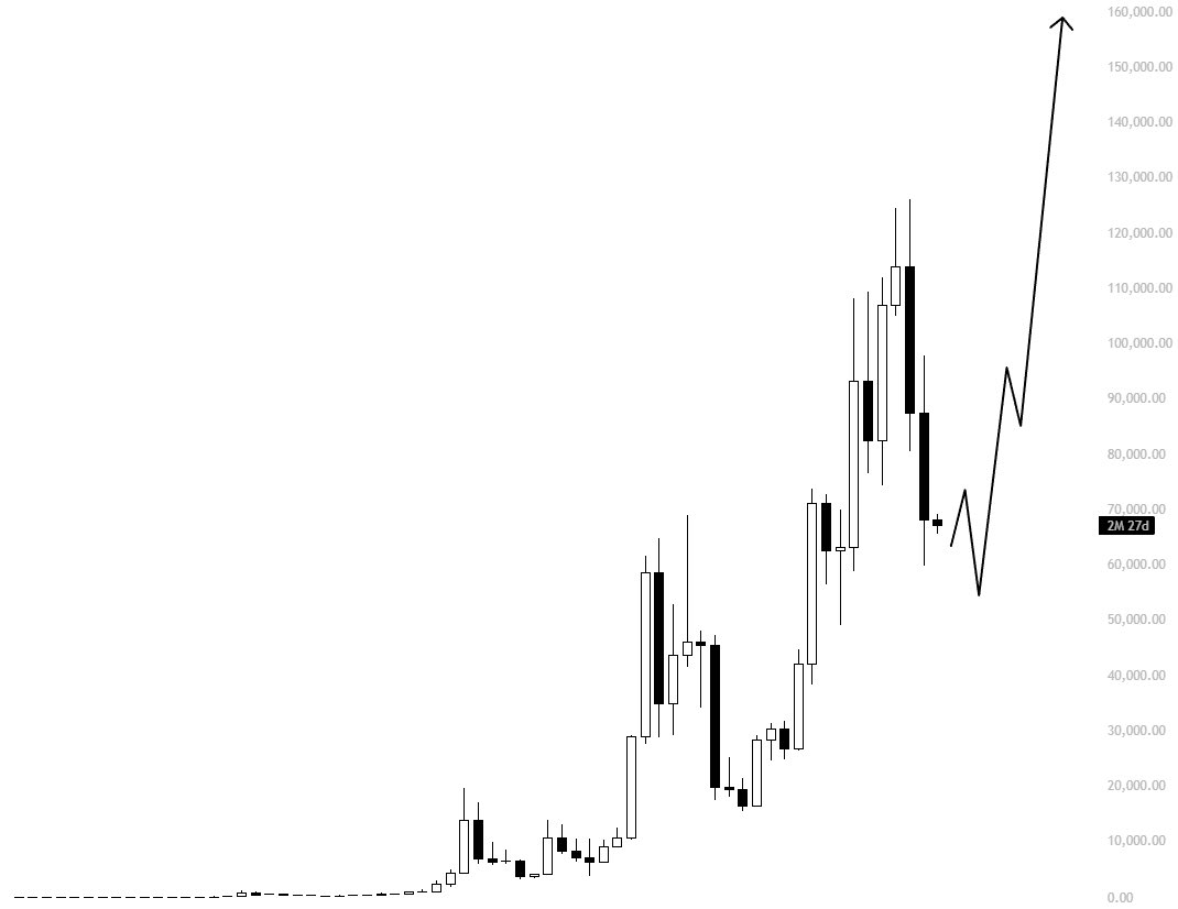 If my quant tells me we are going higher

We are going higher 

Strap in bros, <a href="/Zilla_Byte/">Zilla</a> is always right.