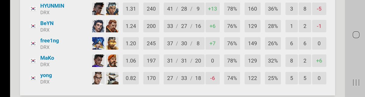 DRX MaKo tweet media