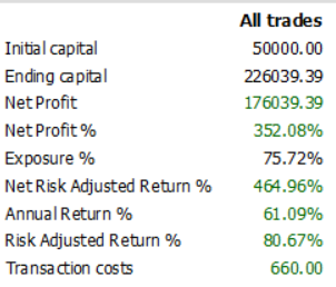 TRCapu's tweet photo. Estadísticas en #AMIBROKER de ÁTM0S, primer trimestre 2026:

☑️Dentro de toda esta incertidumbre, cerramos en positivo (+2.2%), que no parece mucho hasta que se compara con el -4.6% del #SP500

☑️Próximo objetivo: recuperar los máximos de octubre 2025 https://t.co/NiKdu9JP9e