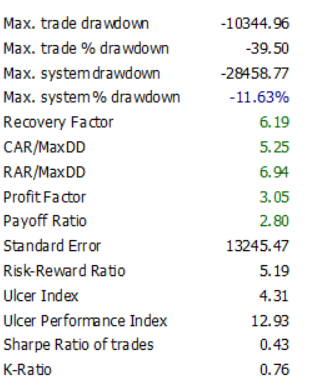 TRCapu's tweet photo. Estadísticas en #AMIBROKER de ÁTM0S, primer trimestre 2026:

☑️Dentro de toda esta incertidumbre, cerramos en positivo (+2.2%), que no parece mucho hasta que se compara con el -4.6% del #SP500

☑️Próximo objetivo: recuperar los máximos de octubre 2025 https://t.co/NiKdu9JP9e