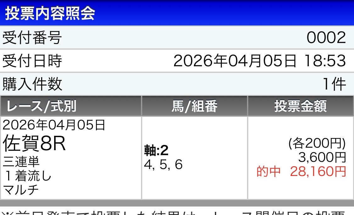 agow_km's tweet photo. 勝ったんで大好きな吉野家Uberなんかしちゃって、気分最高のまま地方覗いたら、
ちょっとかけたくなりまして。

2レース目で万馬券的中🎯
本当に本当にありがとうございます😭💓吉野家代返ってきた🙌✨ https://t.co/A07w4uvpzO