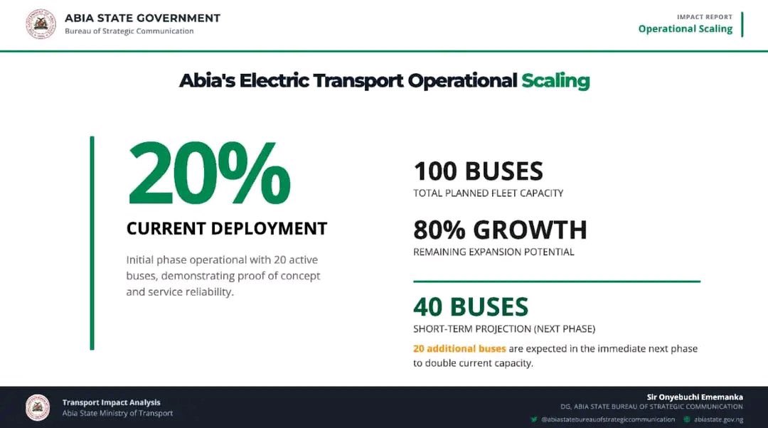 Abia Daily tweet media