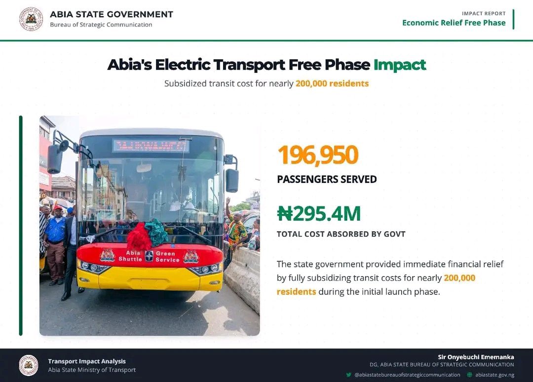 Abia Daily tweet media