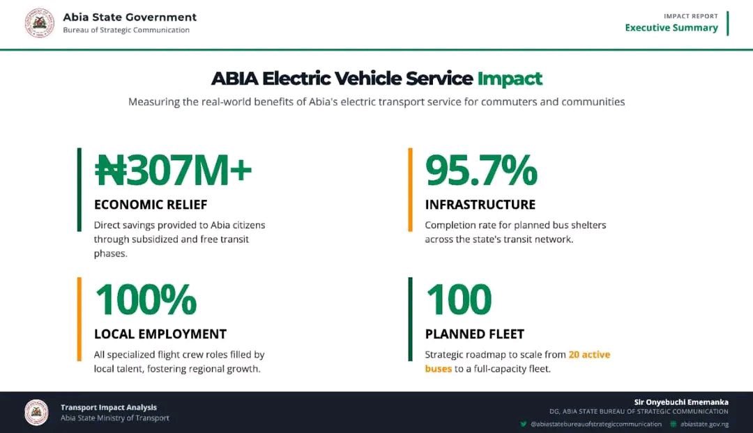 Abia Daily tweet media