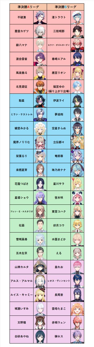 シロイソラ＠マリカにじさんじ杯関連まとめ作成中 tweet media