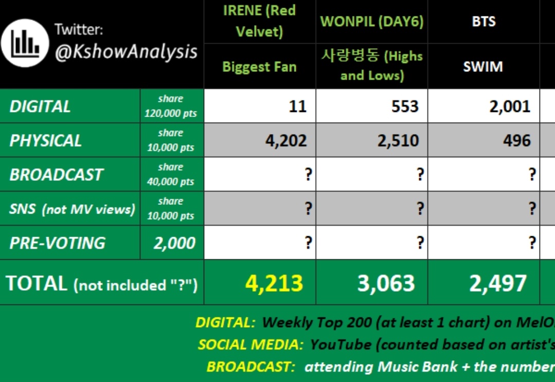 Ddaeng Team Votaciones tweet media