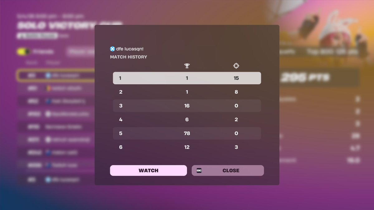 3rd vic cup opens, onto finals <a href="/TeamDFE/">Team Defuse</a> <a href="/aidenfnt/">aidenfnt</a> <a href="/Jerksfv/">jerks</a>