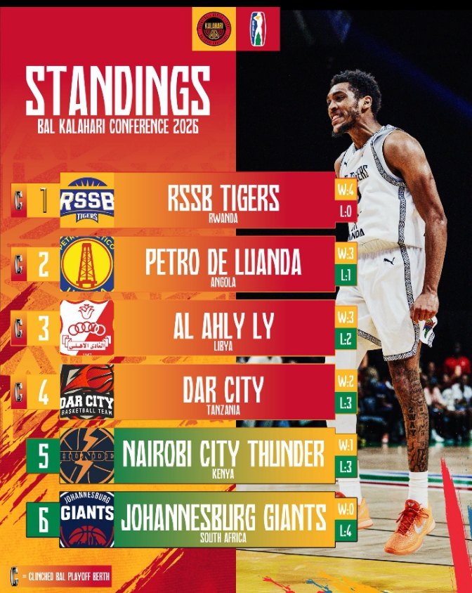 Taking You To The Top 🔥 tweet media