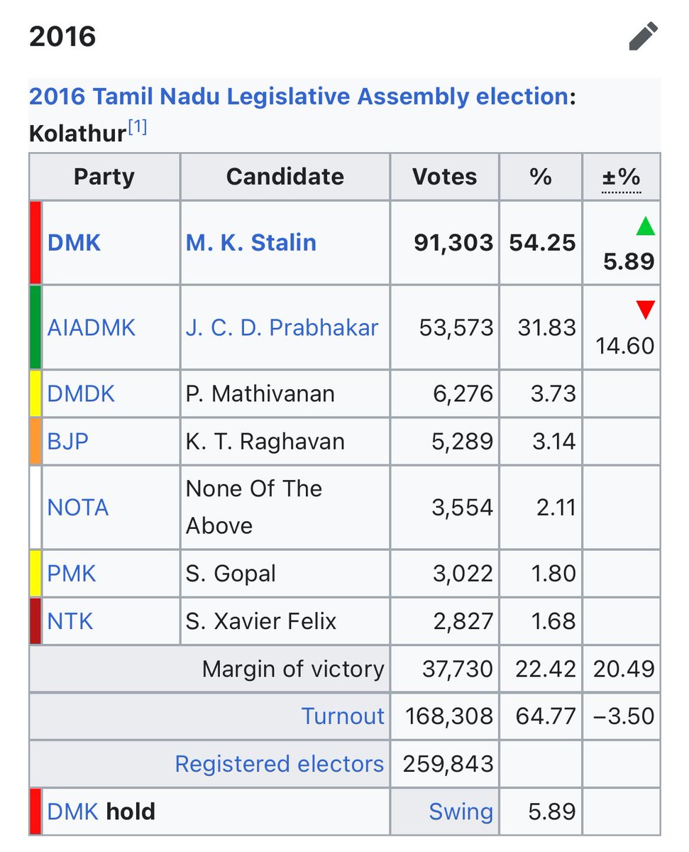 கோயம்புத்தூரான் tweet media