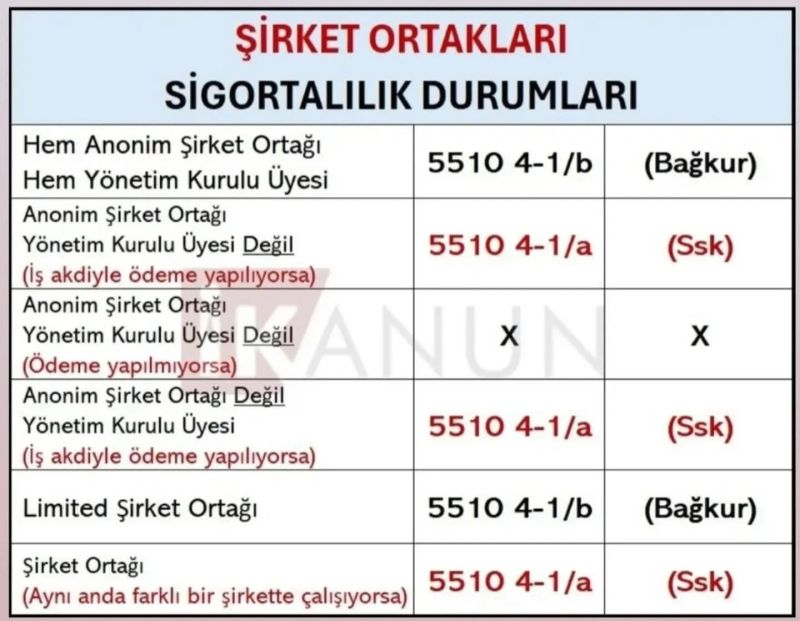 ozdogrular_com's tweet photo. Kaynak,  İKANUN https://t.co/fwRktYpe7D