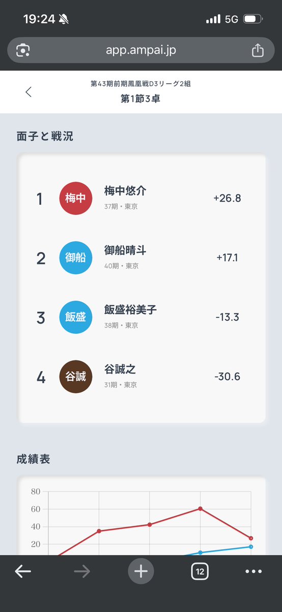 飯盛 裕美子【8番】✨最強戦読者アンケ tweet media