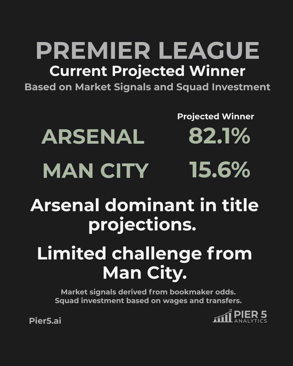 Pier 5 Analytics tweet media