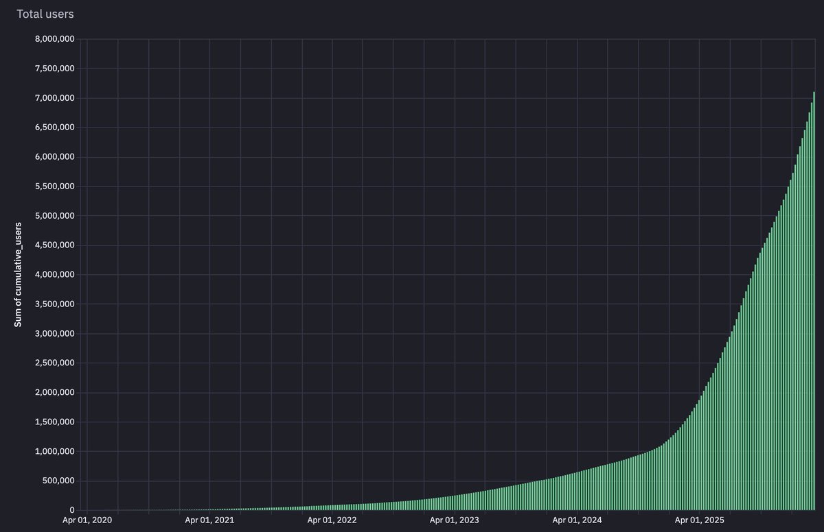 Dan ⚡️ tweet media