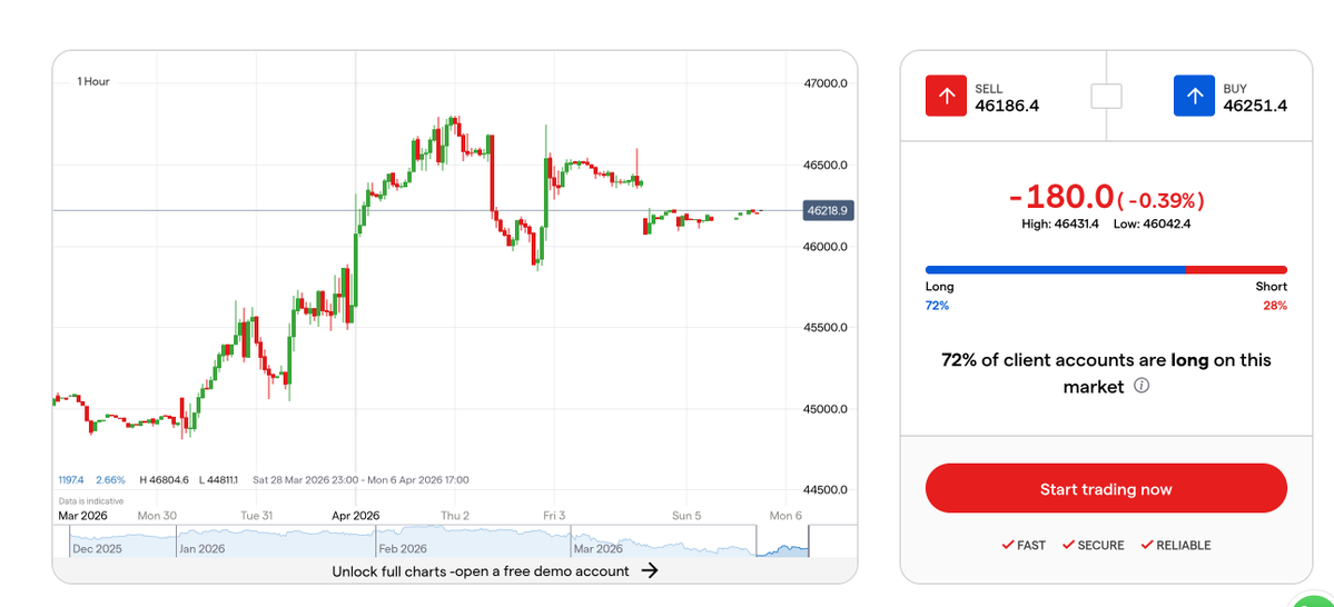 Data Driven Stocks tweet media