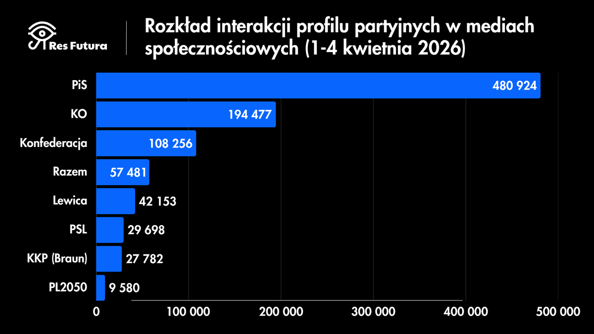 Res Futura Data House tweet media