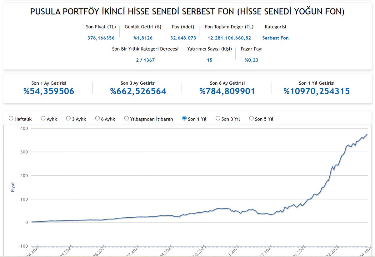 Baran Alver tweet media