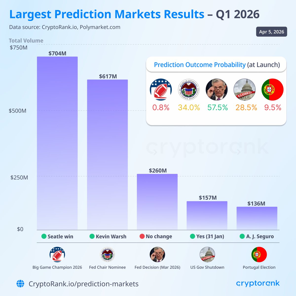 CryptoRank.io tweet media