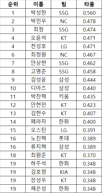 김태우 tweet media