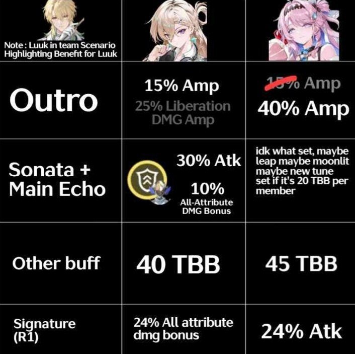 About Wuwa tweet media