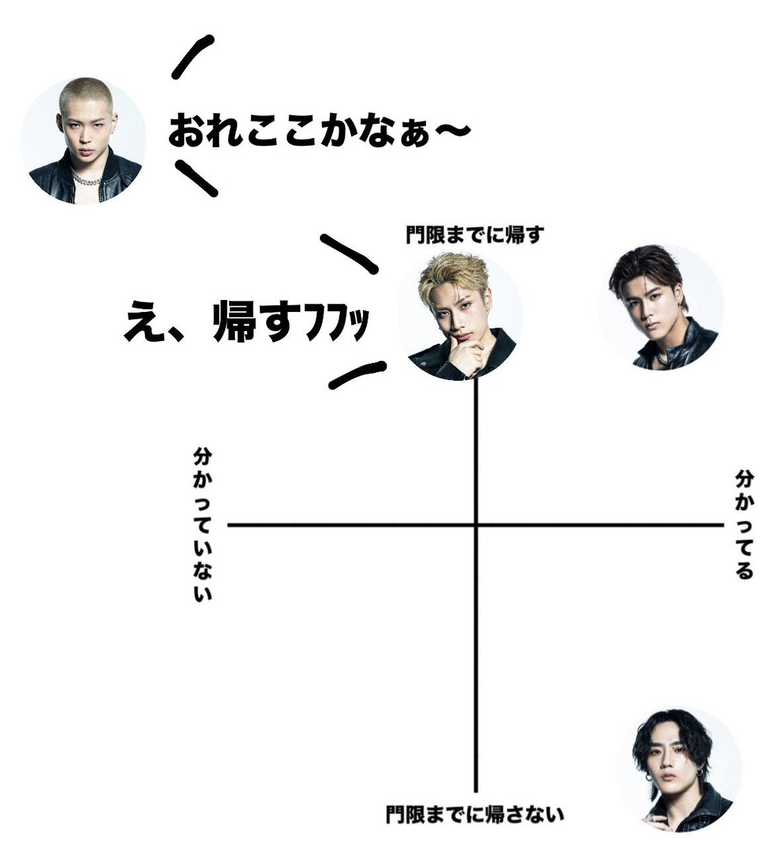 ひなろんで聞いてみた🌟
🐣｢おれここぉ〜(のすけと同じ場所)｣
🗣｢一緒？｣
🐣｢あ、おれここかな｣(枠外)
🦖｢え、帰すﾌﾌｯ｣

ひ〜にゃさん枠外に行かれました

理由まで聞けず無念( ᴖ ̫ᴖ )
