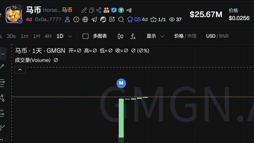 0xHuiGen's tweet photo. 牛市玩meme，熊市看盘子
马币继续加仓猛干，先拿到翻个倍再说
#马币
0x0ae712fc86cbfc2754cbd0a10572fe88c9647777

——————————

抓BSC金狗我只用 GMGN：https://t.co/MffuDPgW1X https://t.co/1wBc6cLdcx