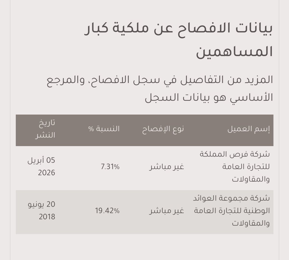 عبد العزيز عبدالله الحبيل tweet media
