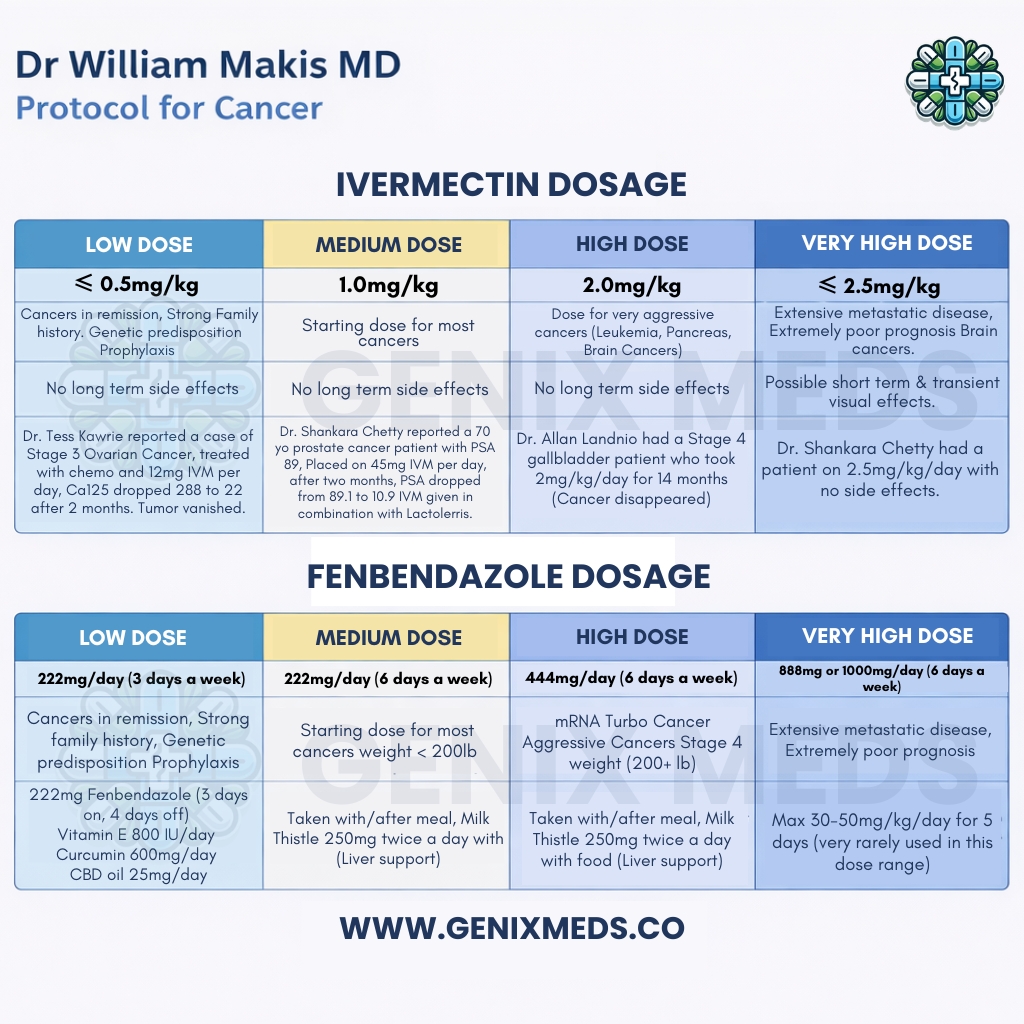 GENIX MEDS tweet media