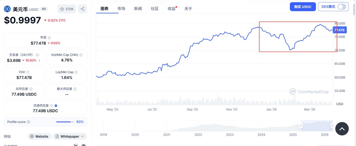 加密大猎手 tweet media