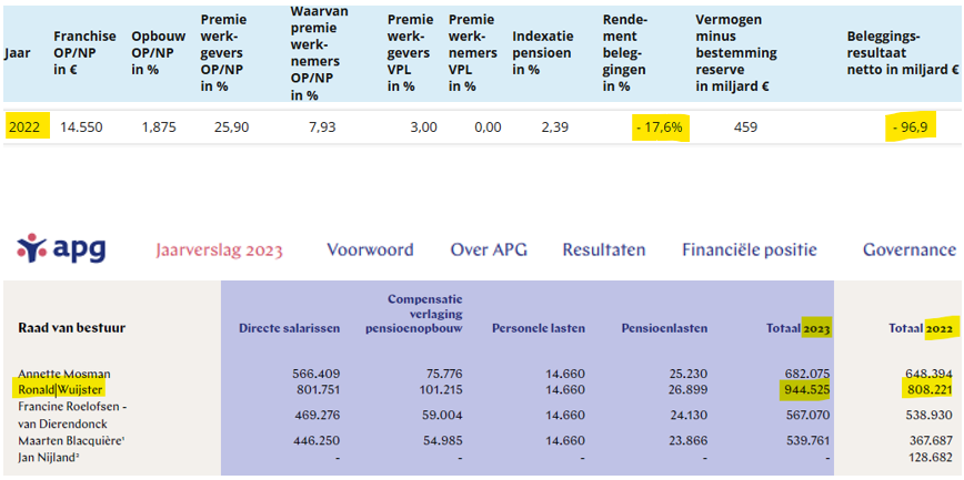 Frans Nijhof tweet media