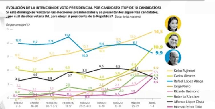 Rosa María Palacios tweet media