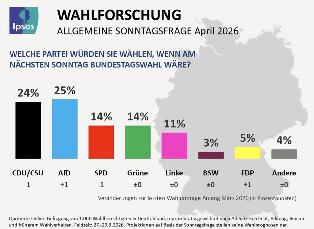 Rechtdenkender Ostdeutscher 🇩🇪 tweet media