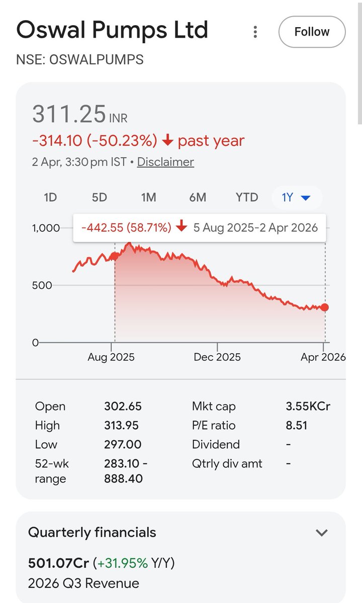 Dhruv Bajaj tweet media