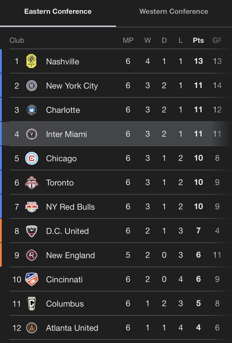 Inter Miami News Hub tweet media