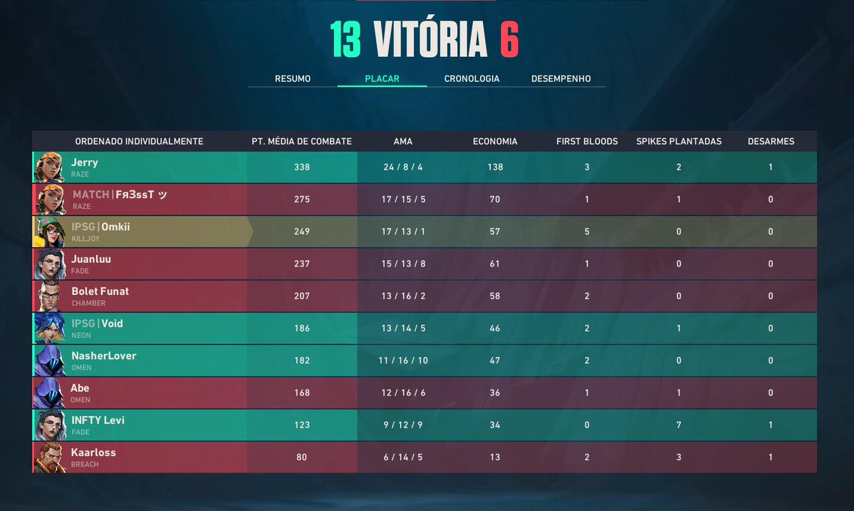 IPS eSports tweet media