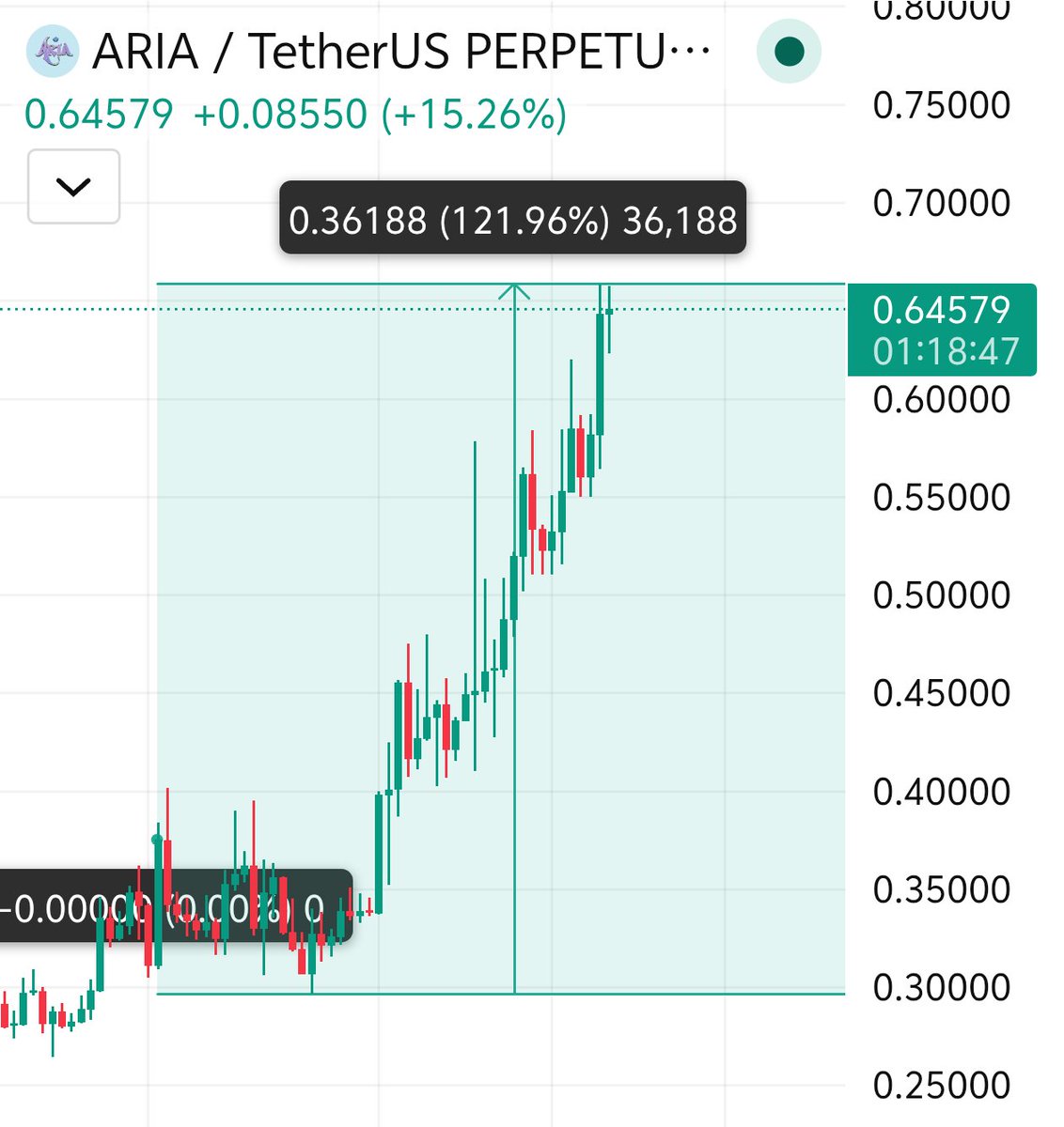 Plado King tweet media