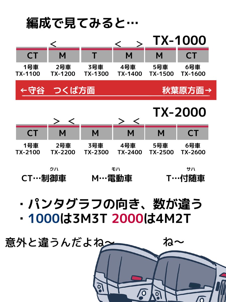キヤ派の tweet media