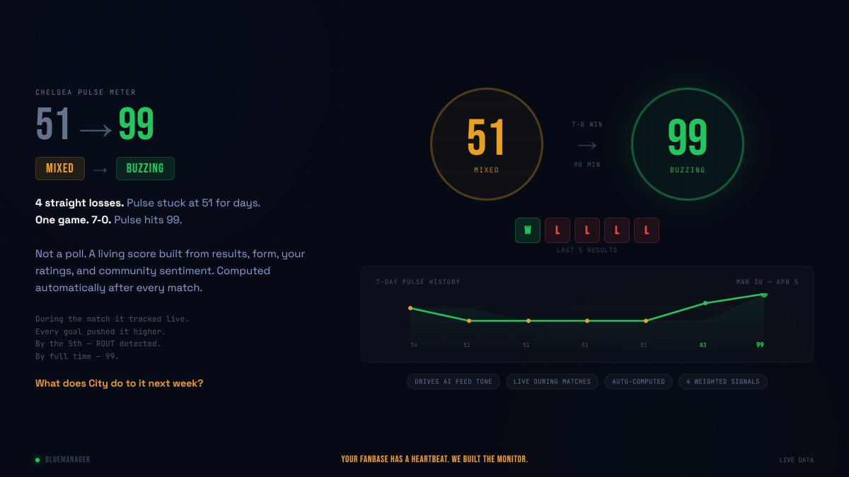 BlueManager tweet media