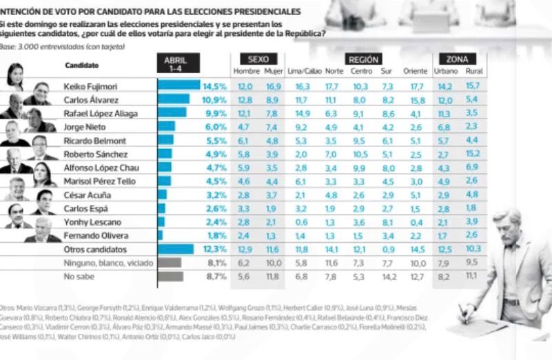 Aar. Rod. R.🇵🇪📰🗞📖💛🤍 tweet media