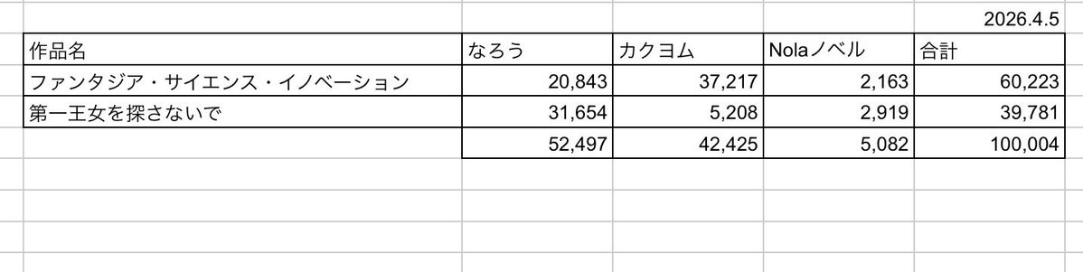 国士無双🧪📚 tweet media