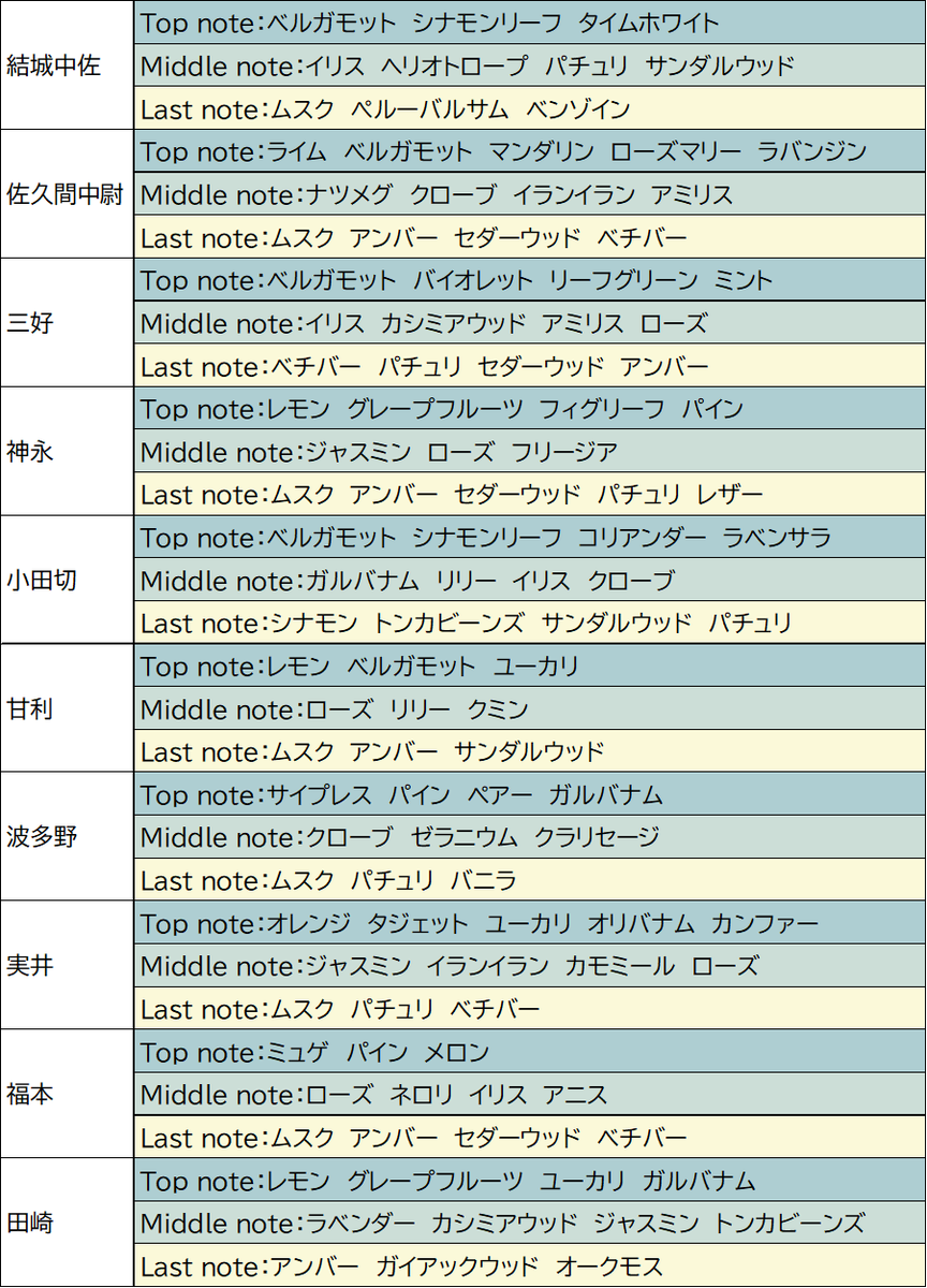 ジョカゲ10周年記念企画【X-D’s】 tweet media