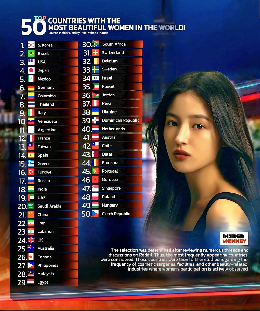 Global Statistics tweet media