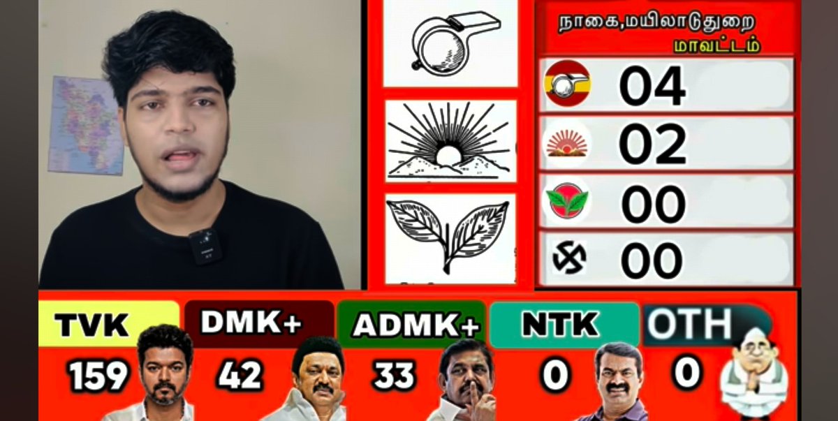 Tamil 🦁 tweet media